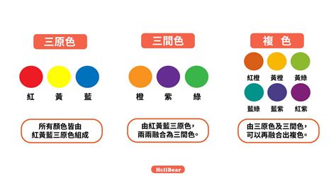 黃色屬性|【色彩學重點入門】一次搞懂對比 / 互補色、彩度明度。